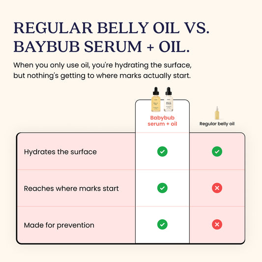 Bub's Organic Belly Serum & Oil™