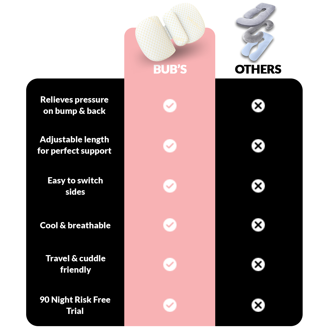 #bundles_bubs-maternity-pillow