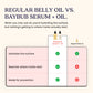 Bub's Organic Belly Serum & Oil™