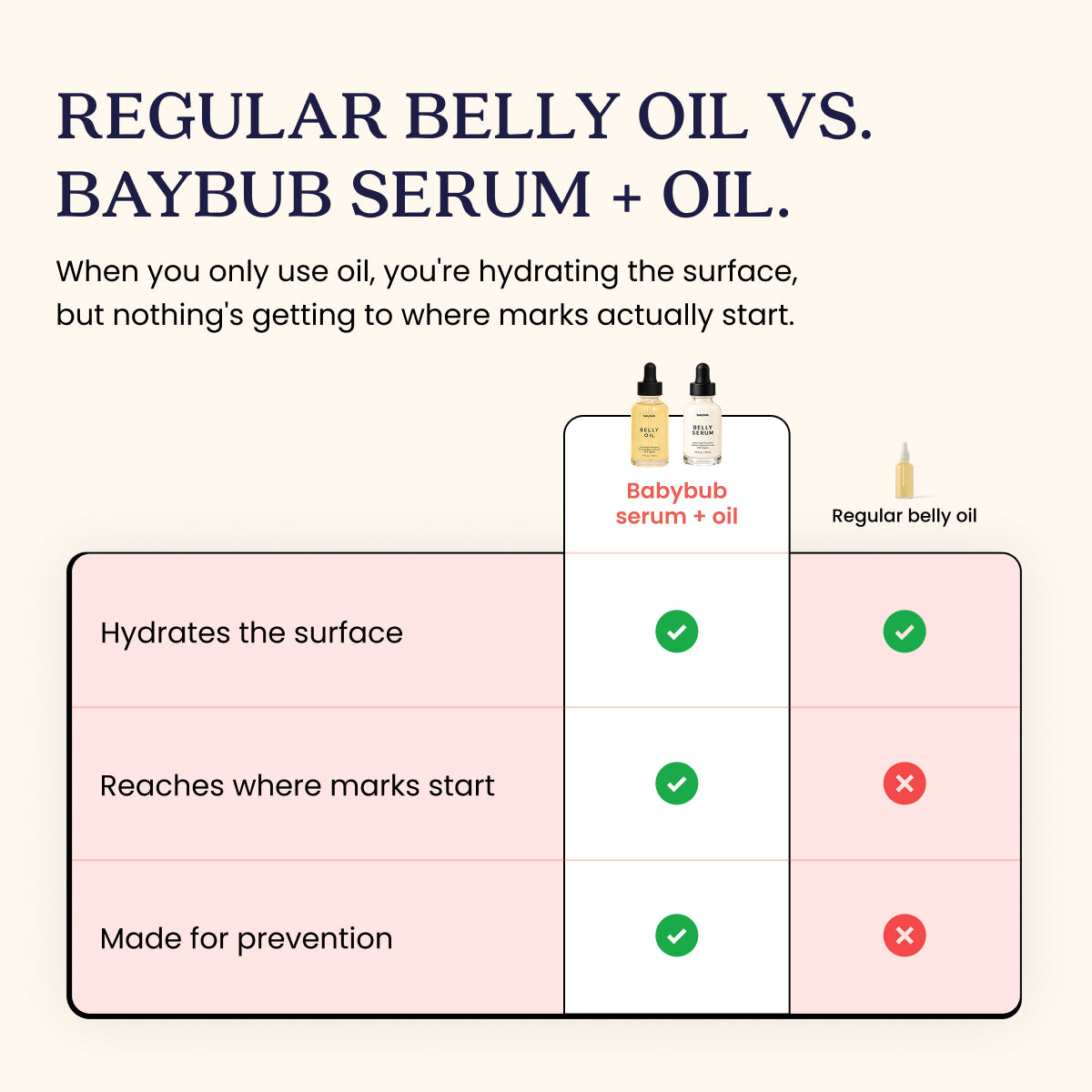 Bub's Organic Belly Serum & Oil™