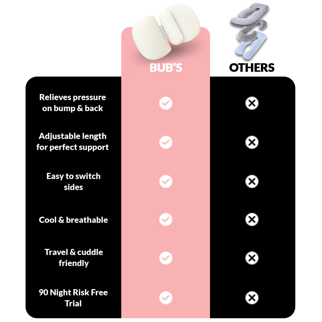 BLISSFUL SLEEP BUNDLE Bub's Maternity Pillow™ + Full Body Attachment